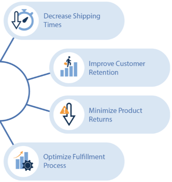 Shipping Benefits-1-1