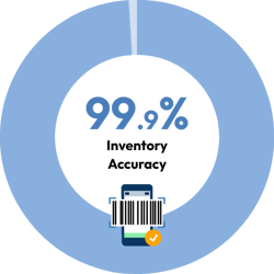 Statistics-34