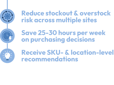 Supply Chain Planning Benefits