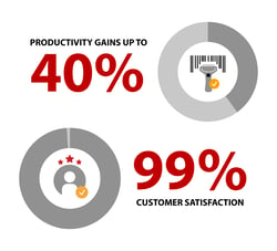 inventory accuracy leads to productivity gains and customer satisfaction oracle colors