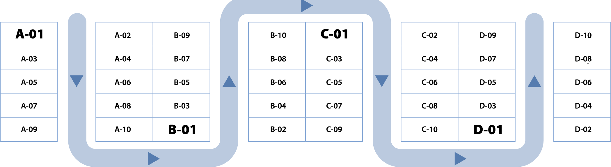 Serpentined Labeled Warehouse Alpha Numeric Sort.png